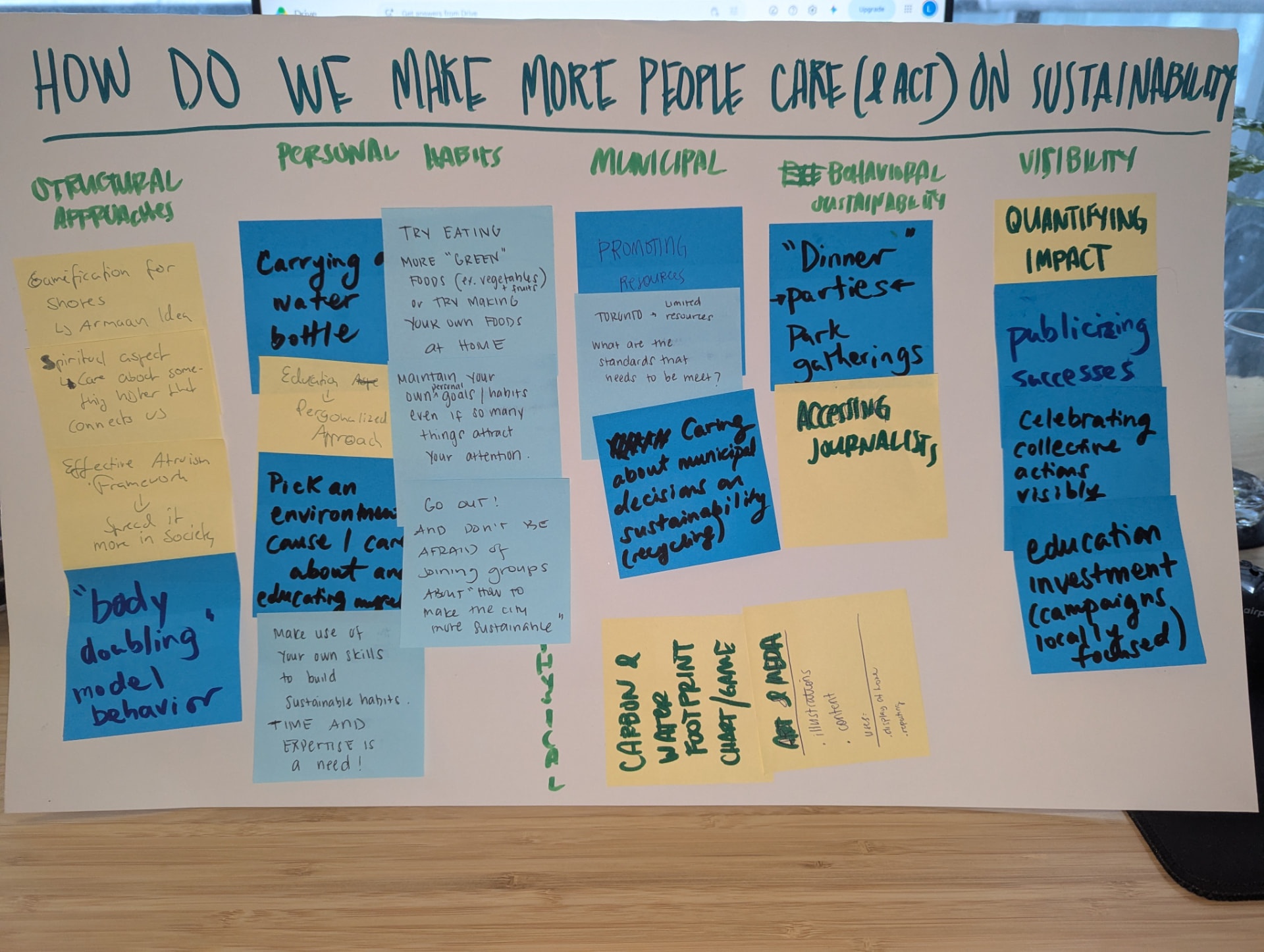 Sustainability group: how do we make more people care (and act) on sustainability?